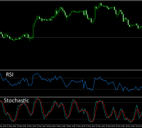 Индикатор Стохастик: все о торговом инструменте