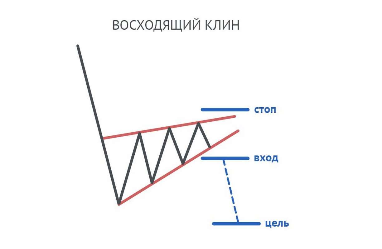 Разборка клин на иномарки